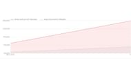 Monthly stream views (Image via Playboard.co)